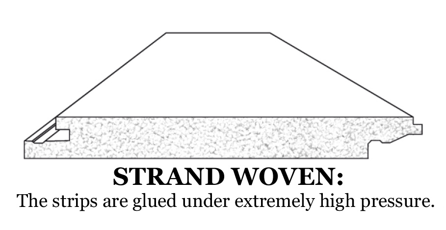 Structure of strand woven bamboo flooring