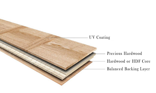 Structure of 3 Ply Engineered Wood Flooring
